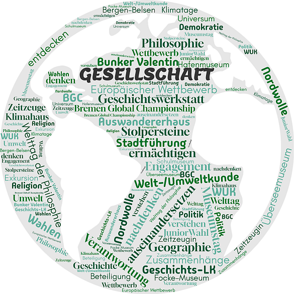 Begabungsförderliche Angebote Gesellschaftswissenschaften AvH