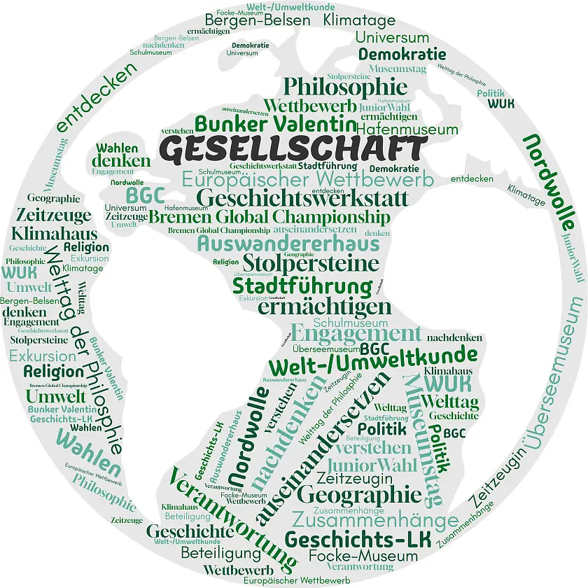 Begabungsförderliche Angebote Gesellschaftswissenschaften AvH
