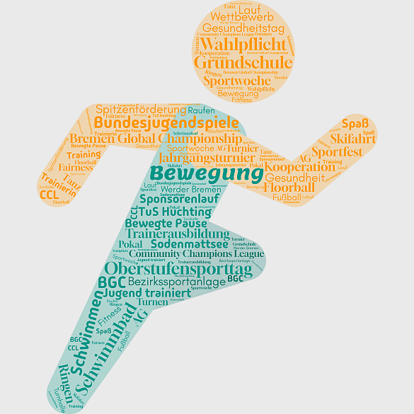 Bewegungsangebote am AvH