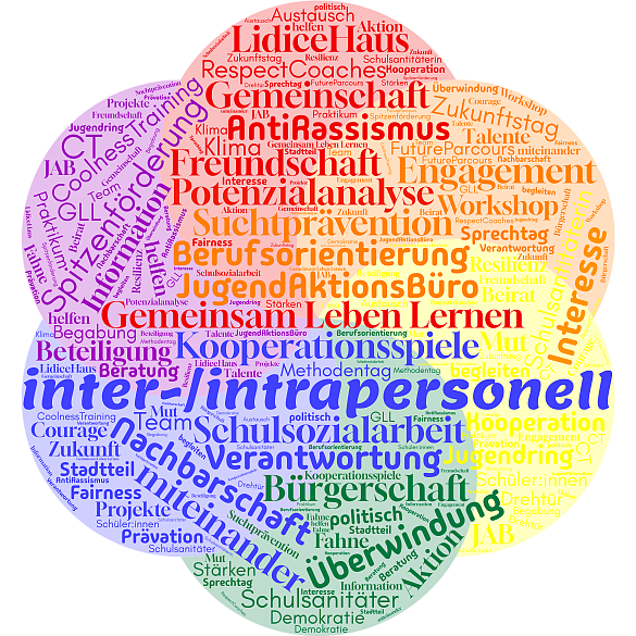 intra-/interpersonelles Lernen am AvH