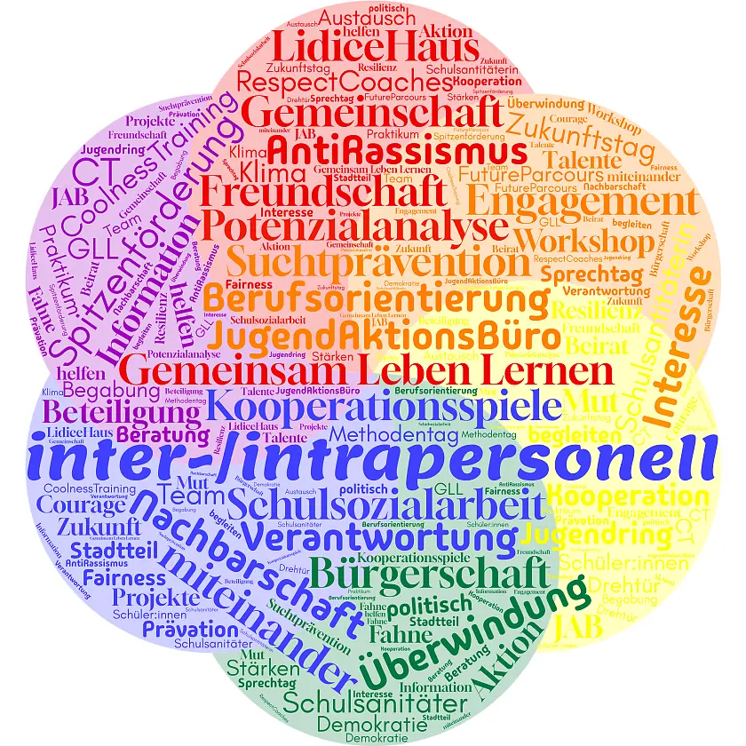 intra-/interpersonelles Lernen am AvH